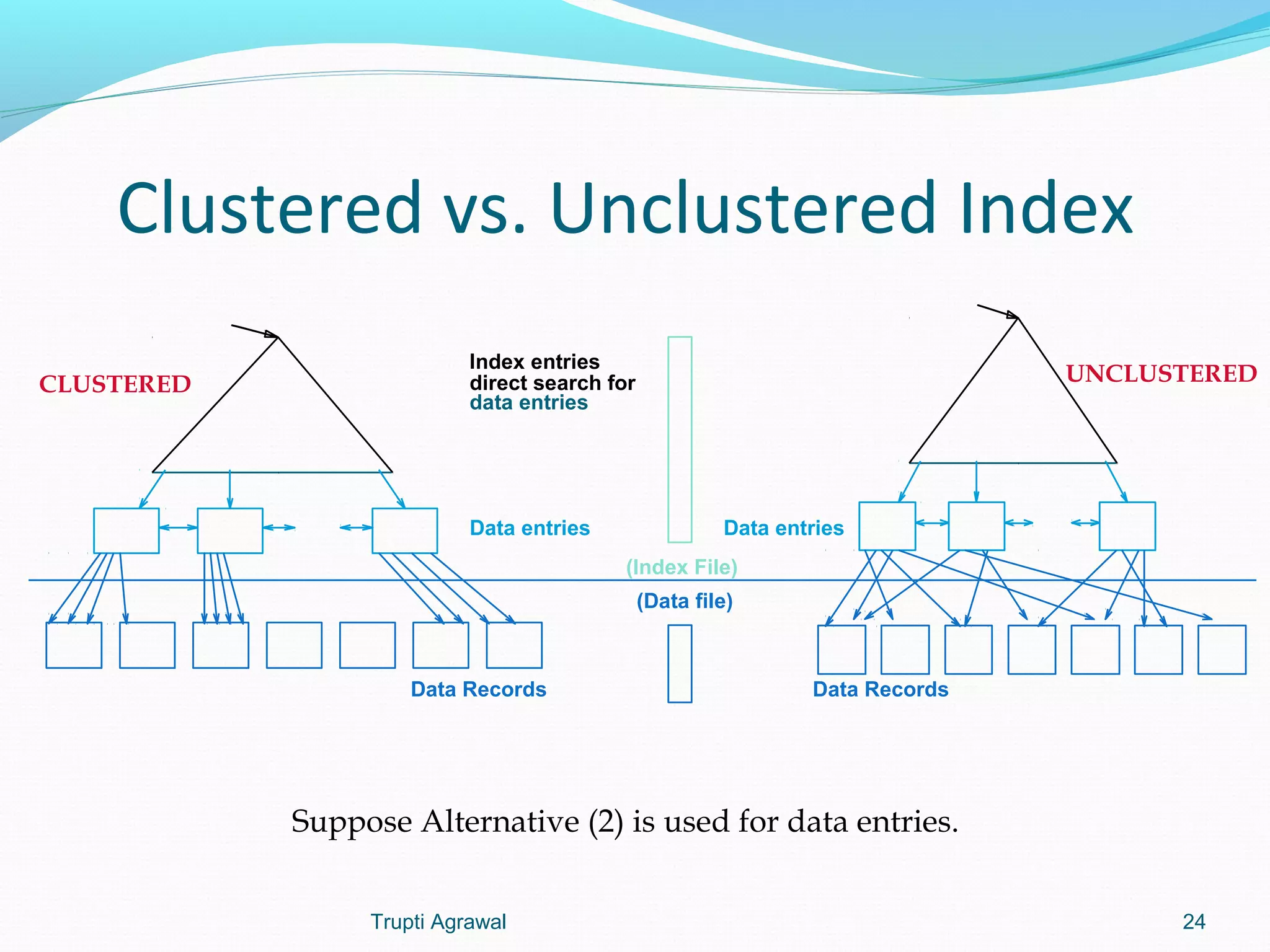 Clustered vs. Unclustered Index 
Index entries 
CLUSTERED direct search for 
UNCLUSTERED 
data entries 
Data entries 
(Index File) 
(Data file) 
Data Records 
Data entries 
Data Records 
Suppose Alternative (2) is used for data entries. 
Trupti Agrawal 24 
 