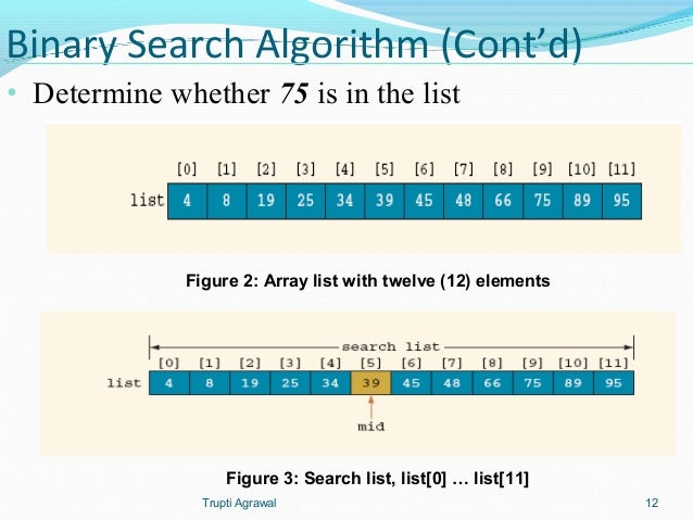 Searching algorithms