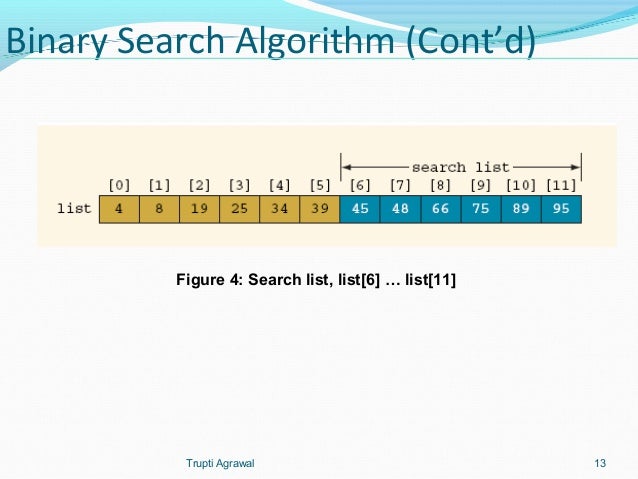 Searching algorithms