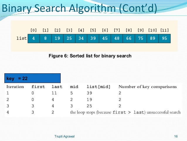 Searching algorithms