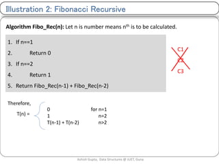 Searching algorithms | PPT
