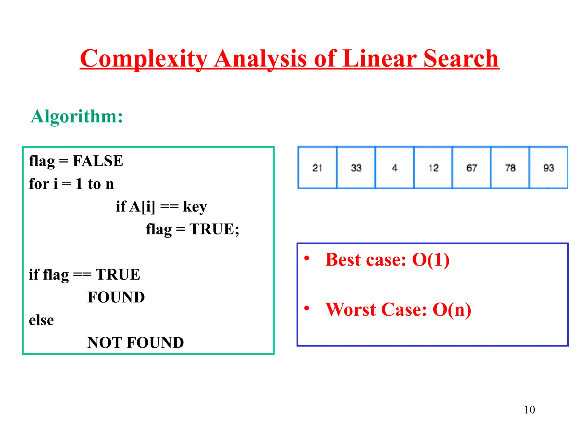 Complexity Analysis of Linear Search
10
Algorithm:
flag = FALSE
for i = 1 to n
if A[i] == key
flag = TRUE;
if flag == TRUE
FOUND
else
NOT FOUND
• Best case: O(1)
• Worst Case: O(n)
 