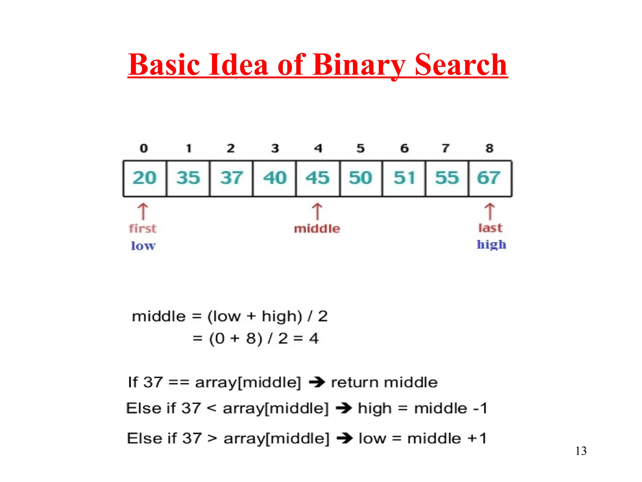 13
Basic Idea of Binary Search
 