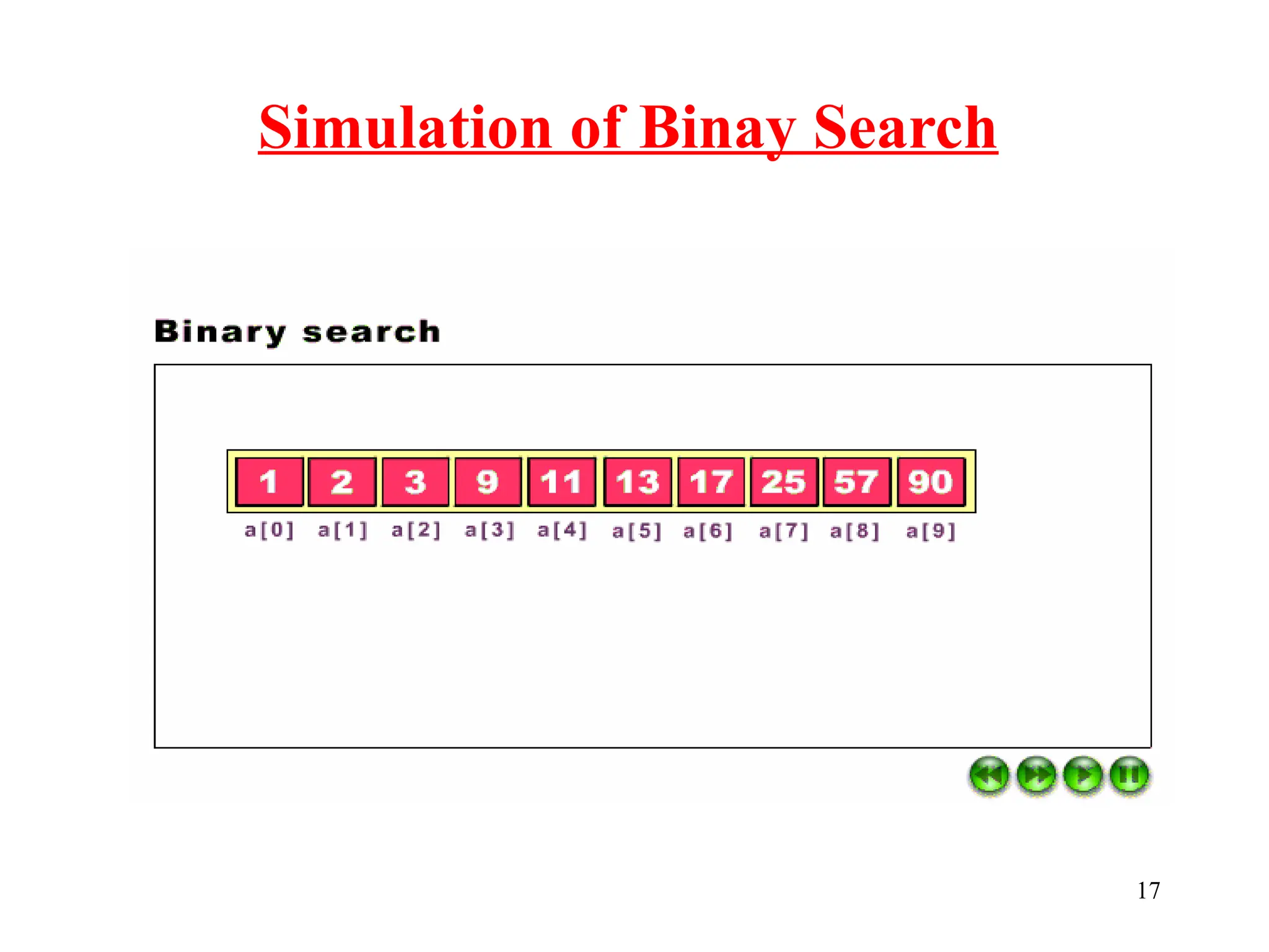 Simulation of Binay Search
17
 