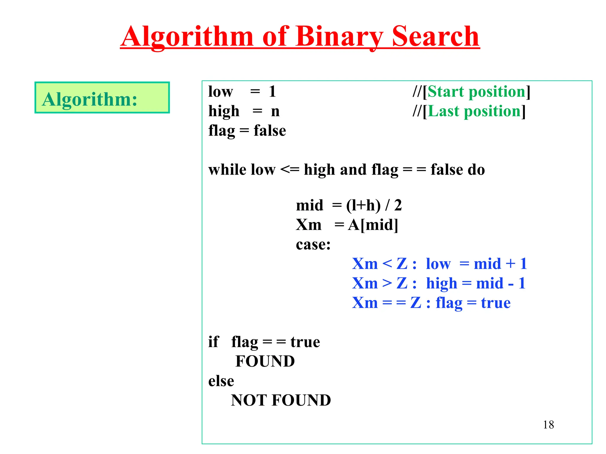 Algorithm of Binary Search
18
Algorithm: low = 1 //[Start position]
high = n //[Last position]
flag = false
while low <= high and flag = = false do
mid = (l+h) / 2
Xm = A[mid]
case:
Xm < Z : low = mid + 1
Xm > Z : high = mid - 1
Xm = = Z : flag = true
if flag = = true
FOUND
else
NOT FOUND
 