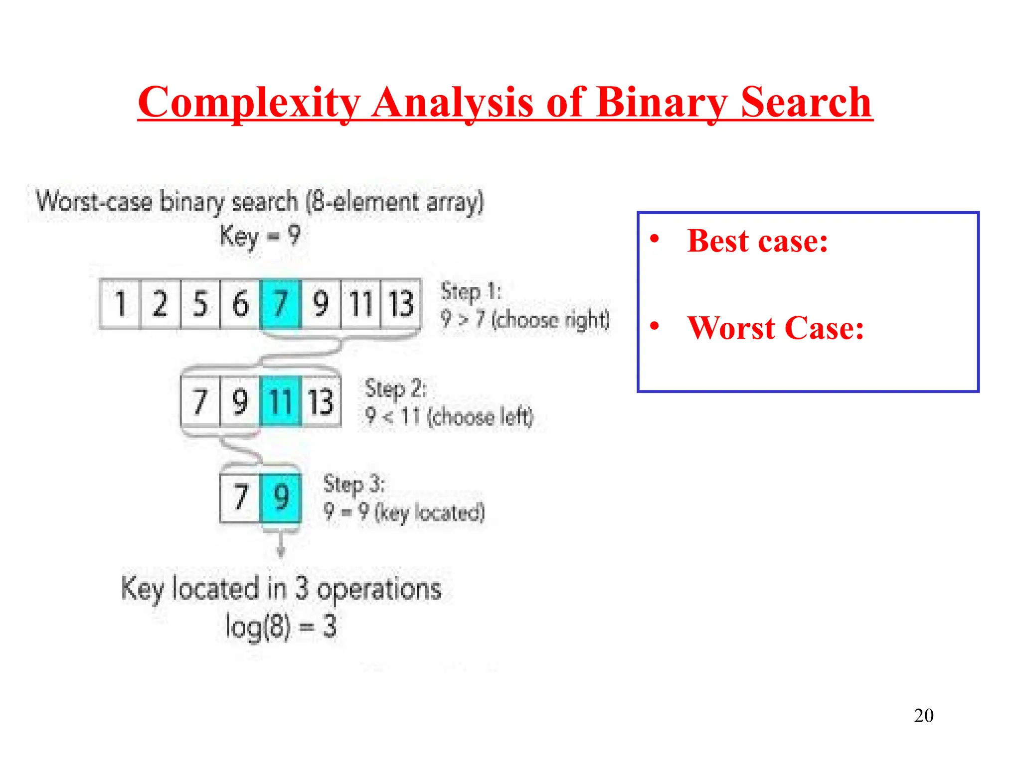 Complexity Analysis of Binary Search
20
• Best case:
• Worst Case:
 