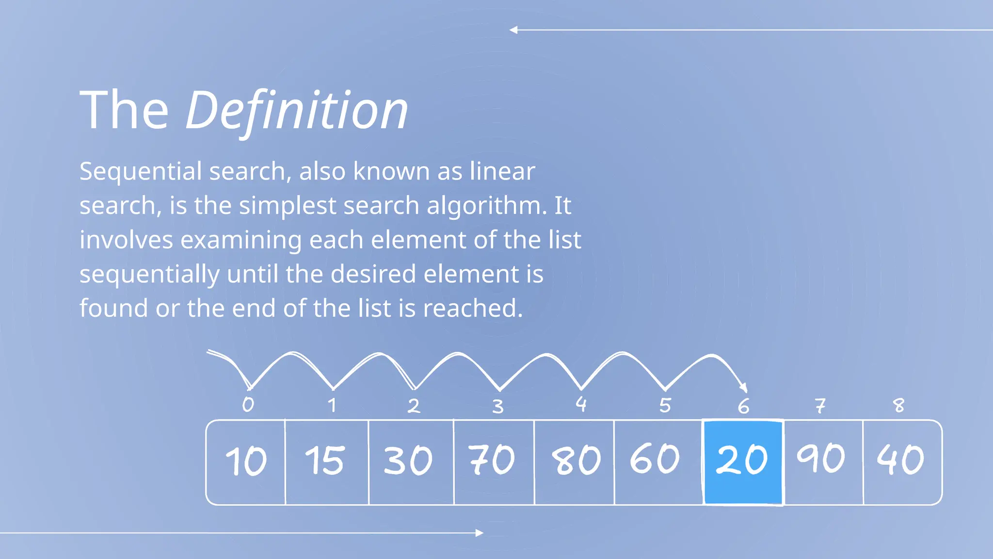 The Definition
Sequential search, also known as linear
search, is the simplest search algorithm. It
involves examining each element of the list
sequentially until the desired element is
found or the end of the list is reached.
 