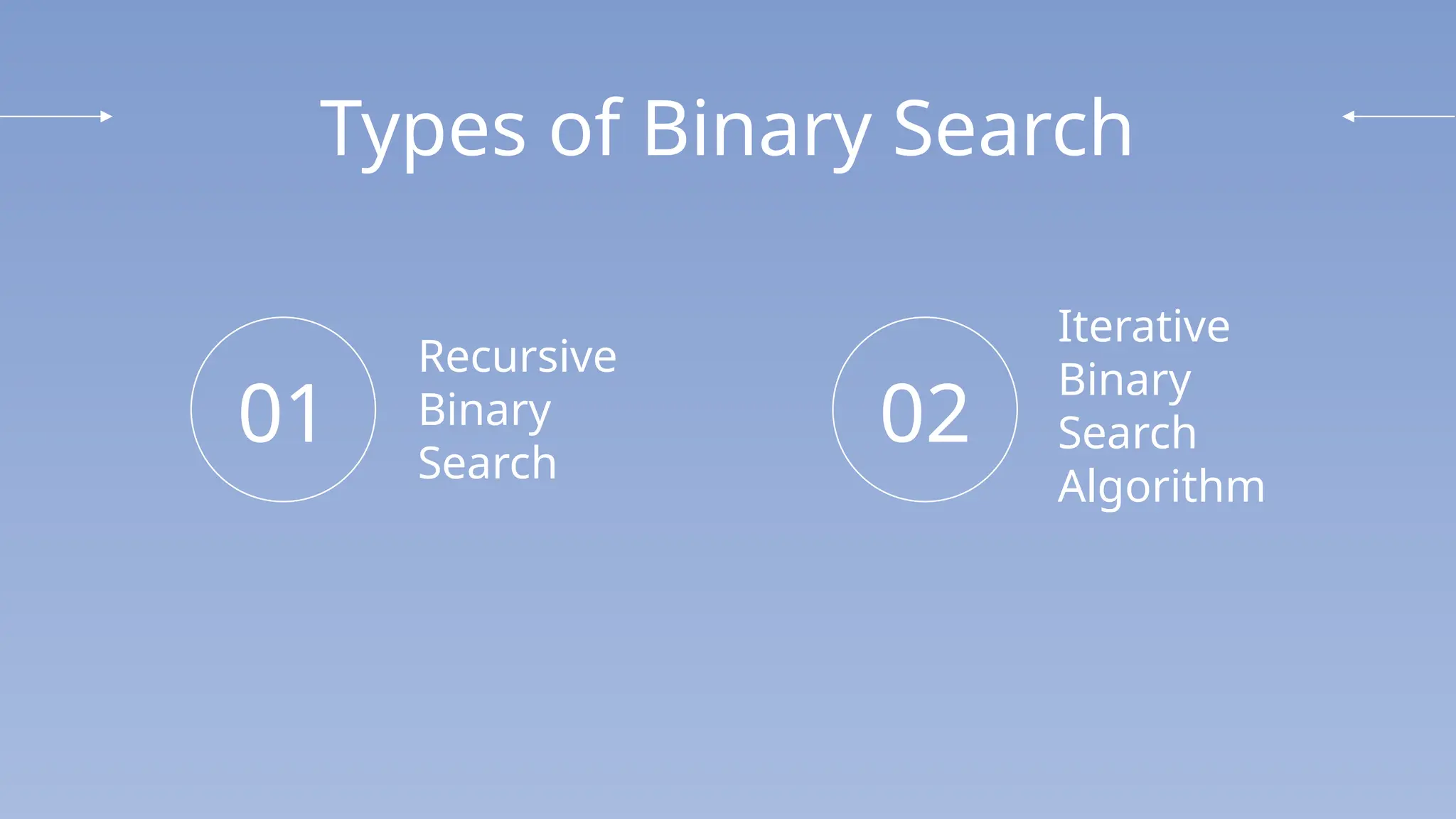 Iterative
Binary
Search
Algorithm
01 02
Types of Binary Search
Recursive
Binary
Search
 