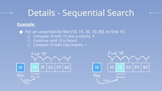 Details - Sequential Search
Example:
● For an unsorted list like [10, 15, 30, 70, 80], to find 15:
○ Compare 10 with 15 (not a match). ✗
○ Continue until 15 is found.
○ Compare 15 with 15(a match). ✓
 