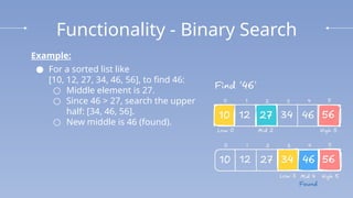 Functionality - Binary Search
Example:
● For a sorted list like
[10, 12, 27, 34, 46, 56], to find 46:
○ Middle element is 27.
○ Since 46 > 27, search the upper
half: [34, 46, 56].
○ New middle is 46 (found).
 