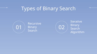 Iterative
Binary
Search
Algorithm
01 02
Types of Binary Search
Recursive
Binary
Search
 
