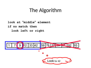This PPT describes the various sorting and searching techniques | PPTX