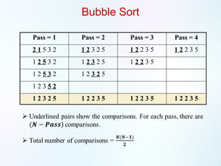 Comprehensive Guide to Arrays, Searching, and Sorting Algorithms in C ...