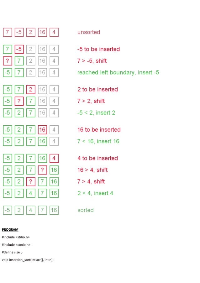 Searching and Sorting in Data Structures with examples | PDF