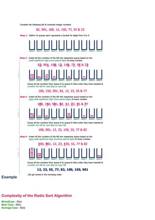 Example
Complexity of the Radix Sort Algorithm
WorstCase : O(n)
Best Case : O(n)
Average Case : O(n)
 