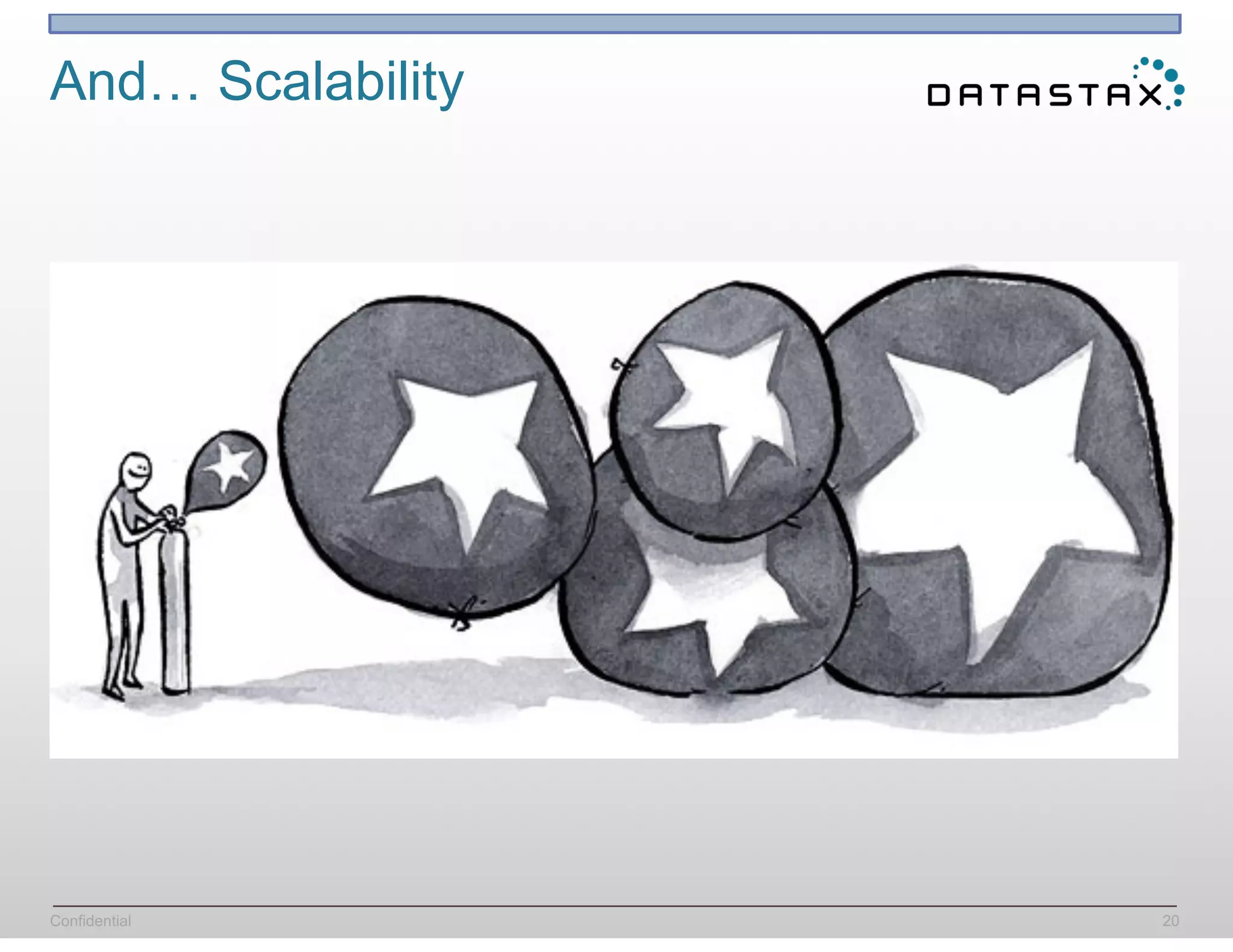 Confidential
And… Scalability
20
 