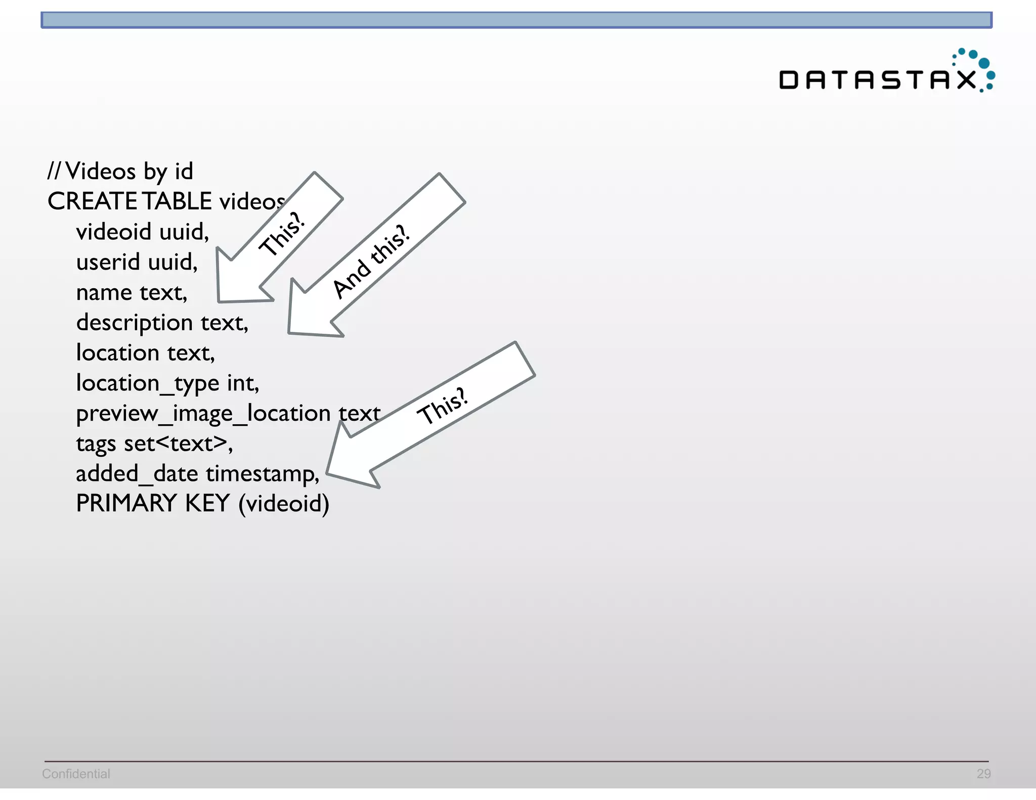 Confidential 29
//Videos by id
CREATE TABLE videos (
videoid uuid,
userid uuid,
name text,
description text,
location text,
location_type int,
preview_image_location text,
tags set<text>,
added_date timestamp,
PRIMARY KEY (videoid)
And
this?
This?
This?
 