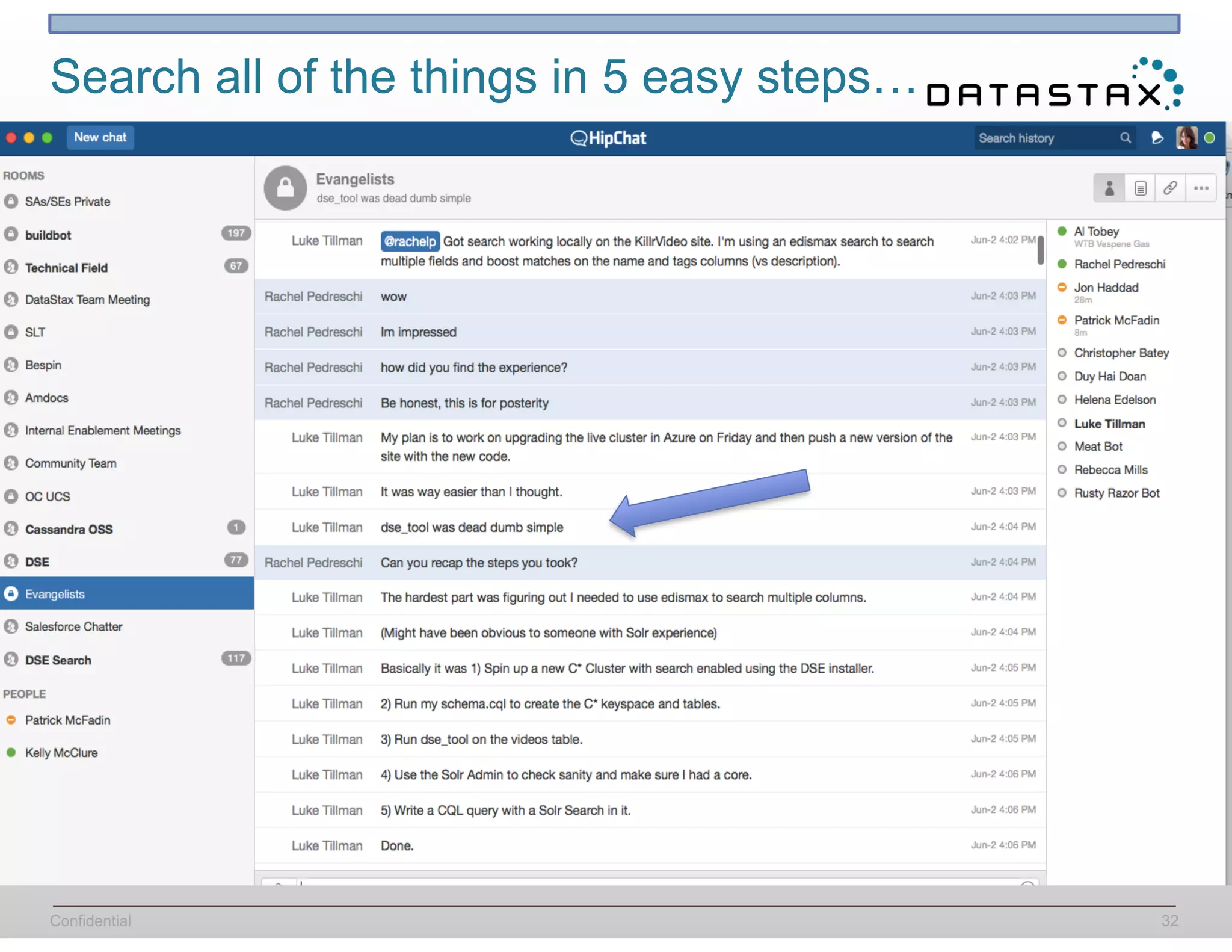 Confidential
Search all of the things in 5 easy steps…
32
 