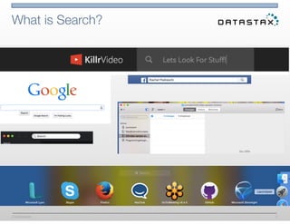 Confidential
What is Search?
2
 