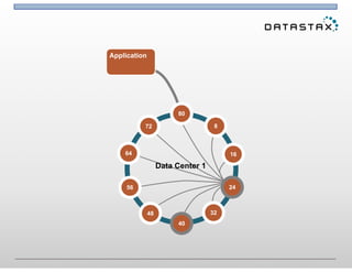 Application
Data Center 1
80
8
32
56
72
64
48
16
24
4040
24
 