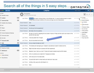 Confidential
Search all of the things in 5 easy steps…
32
 