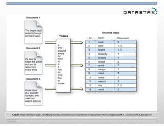 Confidential 5
Credit: https://developer.apple.com/library/mac/documentation/userexperience/conceptual/SearchKitConcepts/searchKit_basics/searchKit_basics.html
Terms
 