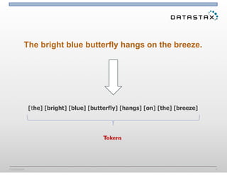 Confidential 4
The bright blue butterfly hangs on the breeze.
[the] [bright] [blue] [butterfly] [hangs] [on] [the] [breeze]
Tokens
 