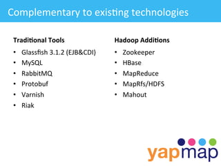 Complementary	
  to	
  exis/ng	
  technologies	
  

 Tradi-onal	
  Tools	
                     Hadoop	
  Addi-ons	
  
 •    Glassﬁsh	
  3.1.2	
  (EJB&CDI)	
     •      Zookeeper	
  
 •    MySQL	
                              •      HBase	
  
 •    RabbitMQ	
                           •      MapReduce	
  
 •    Protobuf	
                           •      MapRfs/HDFS	
  
 •    Varnish	
                            •      Mahout	
  	
  
 •    Riak	
                               	
  
 