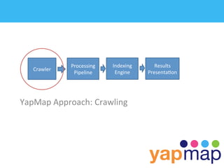Processing	
     Indexing	
        Results	
  
    Crawler	
  
                   Pipeline	
       Engine	
      Presenta/on	
  




YapMap	
  Approach:	
  Crawling	
  	
  
 