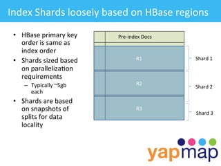 Index	
  Shards	
  loosely	
  based	
  on	
  HBase	
  regions	
  
 •  HBase	
  primary	
  key	
       Pre-­‐index	
  Docs	
  
    order	
  is	
  same	
  as	
  
    index	
  order	
  
 •  Shards	
  sized	
  based	
                 R1	
           Shard	
  1	
  
    on	
  paralleliza/on	
  
    requirements	
  
      –  Typically	
  ~5gb	
                   R2	
  
                                                              Shard	
  2	
  
         each	
  
 •  Shards	
  are	
  based	
  
    on	
  snapshots	
  of	
                    R3	
  
                                                              Shard	
  3	
  
    splits	
  for	
  data	
  
    locality	
  
 