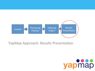Processing	
     Indexing	
        Results	
  
    Crawler	
  
                   Pipeline	
       Engine	
      Presenta/on	
  




YapMap	
  Approach:	
  Results	
  Presenta/on	
  
 