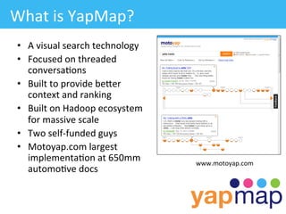 What	
  is	
  YapMap?	
  
 •  A	
  visual	
  search	
  technology	
  	
  
 •  Focused	
  on	
  threaded	
  
    conversa/ons	
  
 •  Built	
  to	
  provide	
  beWer	
  
    context	
  and	
  ranking	
  
 •  Built	
  on	
  Hadoop	
  ecosystem	
  
    for	
  massive	
  scale	
  
 •  Two	
  self-­‐funded	
  guys	
  
 •  Motoyap.com	
  largest	
  
    implementa/on	
  at	
  650mm	
                www.motoyap.com	
  
    automo/ve	
  docs	
  
 