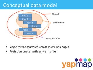 Conceptual	
  data	
  model	
  
                                                             Thread	
  
                  Post	
  1	
  
                  Post	
  2	
  
                           Post	
  3	
                         Sub-­‐thread	
  
                                    Post	
  4	
  
                   Post	
  5	
  
                           Post	
  6	
  

                                                    Individual	
  post	
  


 •  Single	
  thread	
  scaWered	
  across	
  many	
  web	
  pages	
  
 •  Posts	
  don’t	
  necessarily	
  arrive	
  in	
  order	
  
 