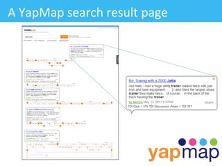 A	
  YapMap	
  search	
  result	
  page	
  
 