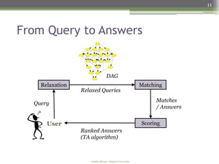 11




From Query to Answers


                                 DAG
    Relaxation                                           Matching
                 Relaxed Queries
                                                              Matches
  Query
                                                              / Answers


      User                                               Scoring
                 Ranked Answers
                 (TA algorithm)



                    Amélie Marian - Rutgers University
 