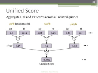18


Unified Score
Aggregate IDF and TF scores across all relaxed queries

  /a/b (exact match)            //a/b                                /a//b
  idf           tf      idf                      tf            idf           tf
   1.0          0.15    0.8                  0.25              0.8           0.1         ...
          *                         *                                  *

tf*idf   0.15                    0.2                                  0.08         ...
                                    +

                               0.875                                              ...
                        Unified Score


                          Amélie Marian - Rutgers University
 