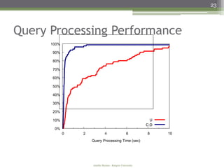 23



Query Processing Performance
      100%

      90%

      80%

      70%

      60%

      50%

      40%

      30%

      20%

      10%                                                   U
                                                          C:D
       0%
             0   2            4                  6        8     10
                     Query Processing Time (sec)




                     Amélie Marian - Rutgers University
 