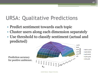 41




URSA: Qualitative Predictions
• Predict sentiment towards each topic
• Cluster users along each dimension separately
• Use threshold to classify sentiment (actual and
  predicted)
                                                                                                              100%
                                                                                                              80%




                                                                                                                    Accuracy
                                                                                                              60%              80%-100%
                                                                                                              40%              60%-80%
                                                                                                              20%              40%-60%
                                                                                                              0%
Prediction accuracy                                                                                                            20%-40%
                                                                                                                               0%-20%
for positive ambience.
                         A-0
                               A-0.1
                                       A-0.2
                                                A-0.3
                                                        A-0.4
                                                                A-0.5
                                                                        A-0.6
                                                                                A-0.7
                                                                                        A-0.8
                                                                                                A-0.9
                                                                                                        A-1



                                               θact


                                        Amélie Marian - Rutgers University
 