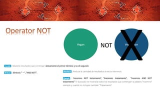 Vegan Vegetarian
NOT
 