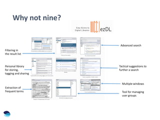 Why not nine?
Advanced search
Tactical suggestions to
further a search
Filtering in
the result list
Extraction of
frequent terms Tool for managing
user groups
Personal library
for storing,
tagging and sharing
Multiple windows
 