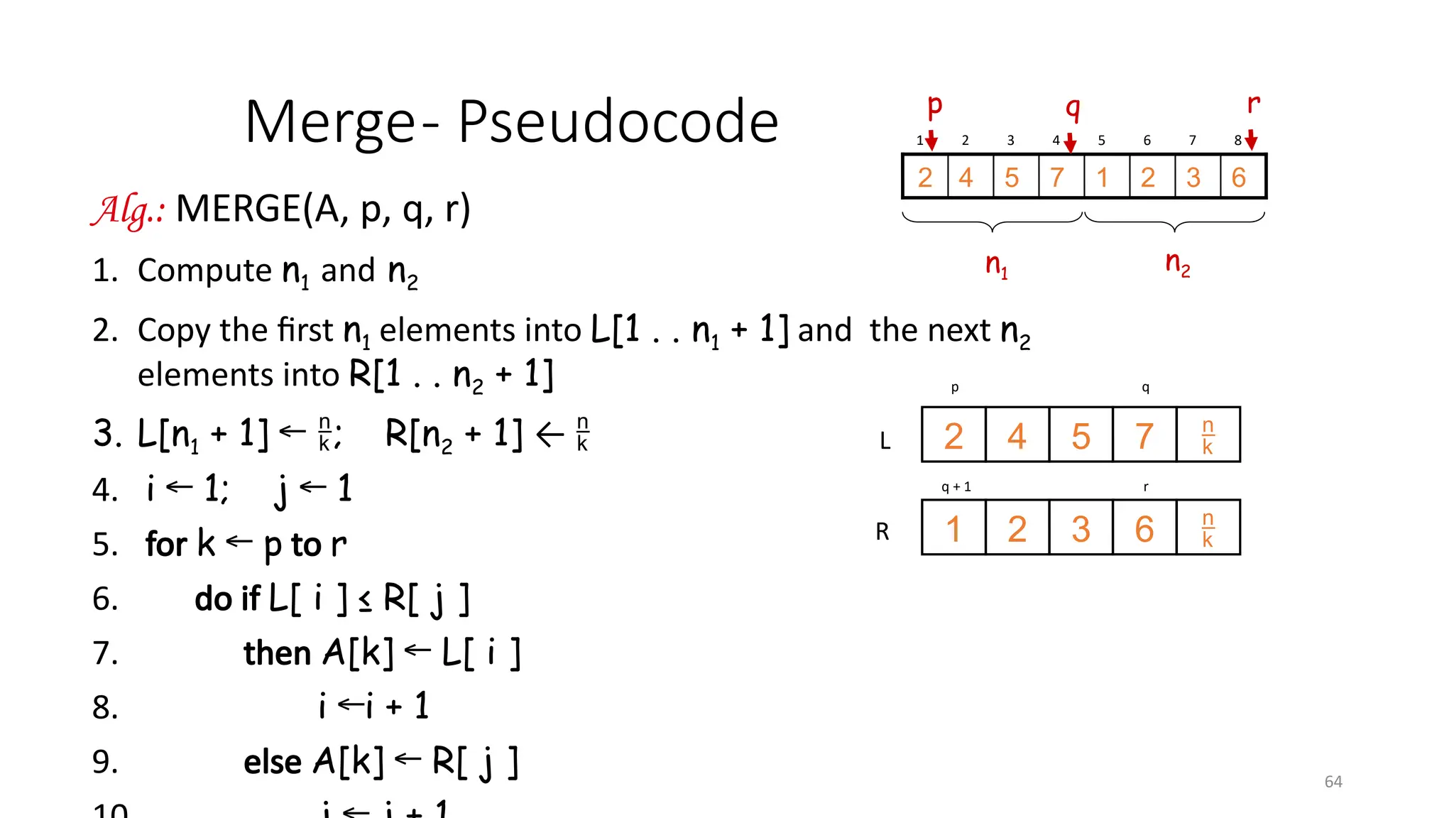 64
Merge- Pseudocode
Alg.: MERGE(A, p, q, r)
1. Compute n1 and n2
2. Copy the first n1 elements into L[1 . . n1 + 1] and the next n2
elements into R[1 . . n2 + 1]
3. L[n1 + 1] ← ; R[n2 + 1] ← 
4. i 1; j 1
← ←
5. for k p
← to r
6. do if L[ i ] ≤ R[ j ]
7. then A[k] L[ i ]
←
8. i i + 1
←
9. else A[k] R[ j ]
←
p q
7
5
4
2
6
3
2
1
r
q + 1
L
R


1 2 3 4 5 6 7 8
6
3
2
1
7
5
4
2
p r
q
n1
n2
 