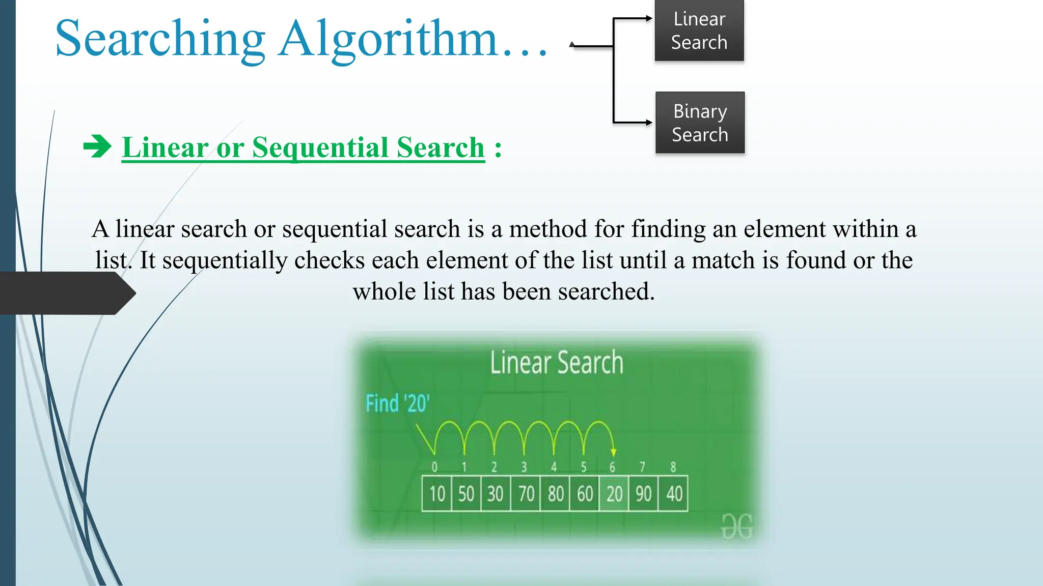 Searching Algorithm…
 Linear or Sequential Search :
A linear search or sequential search is a method for finding an element within a
list. It sequentially checks each element of the list until a match is found or the
whole list has been searched.
Linear
Search
Binary
Search
 