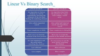 Linear Vs Binary Search_
a
 