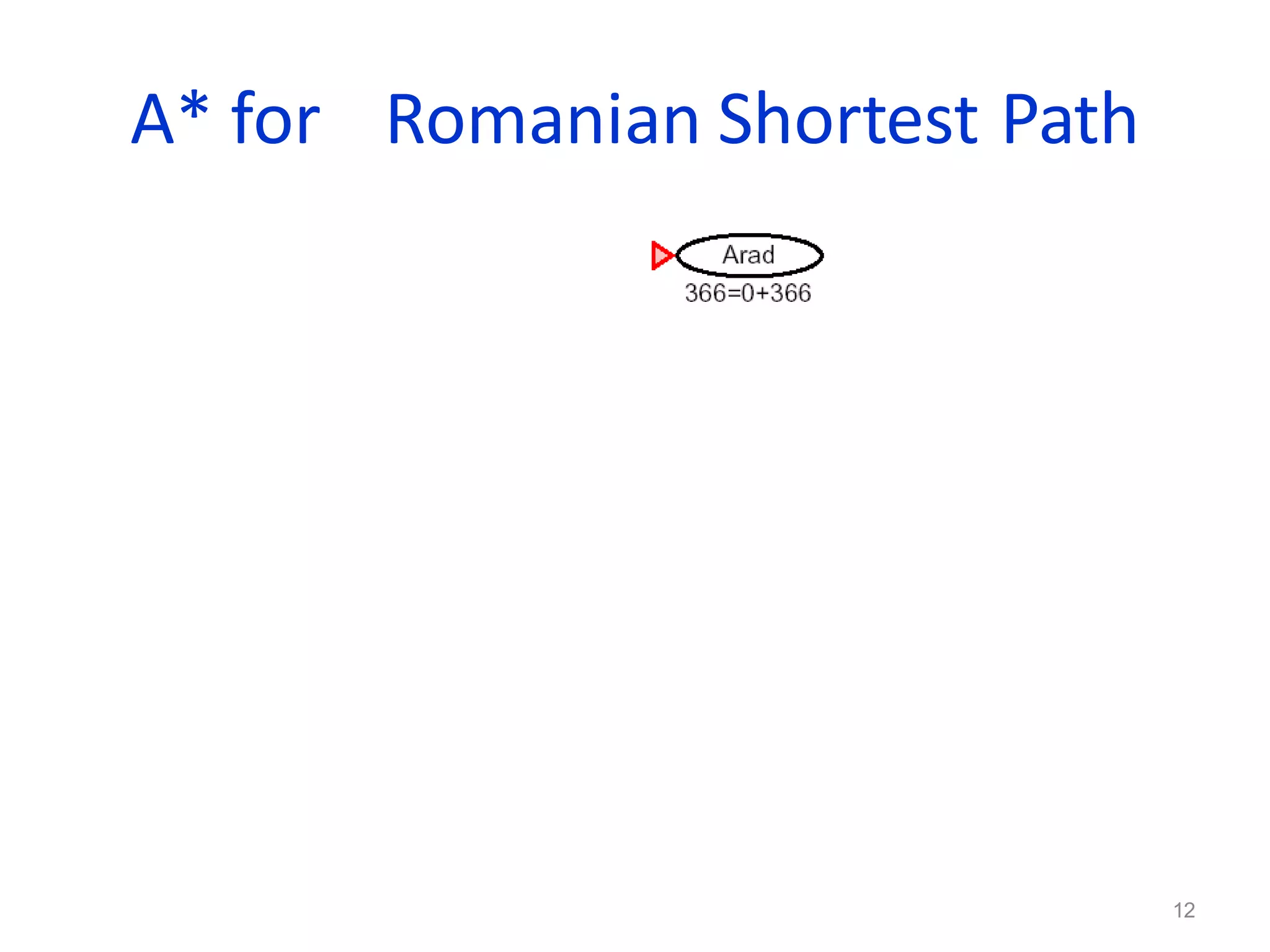 12
A* for Romanian Shortest Path
 