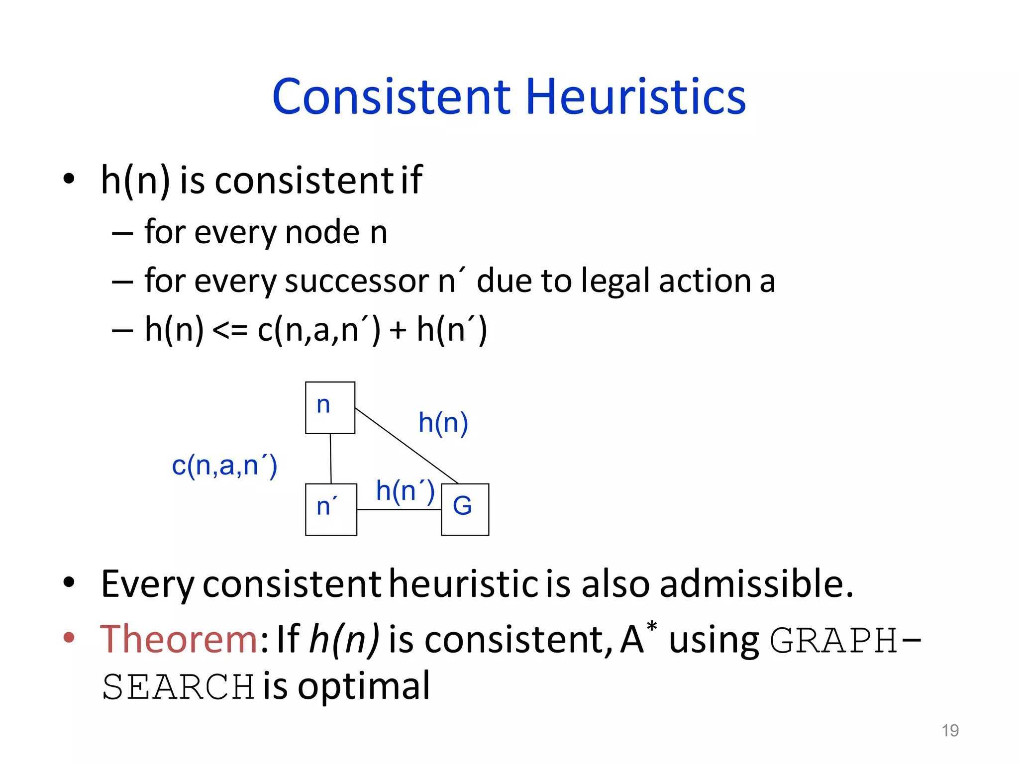 Consistent Heuristics
• h(n) is consistentif
– for every node n
– for every successor n´ due to legal action a
– h(n) <= c(n,a,n´) + h(n´)
• Every consistentheuristicis also admissible.
• Theorem:If h(n) is consistent,A* using GRAPH-
SEARCHis optimal
19
n
n´ G
c(n,a,n´)
h(n´)
h(n)
 