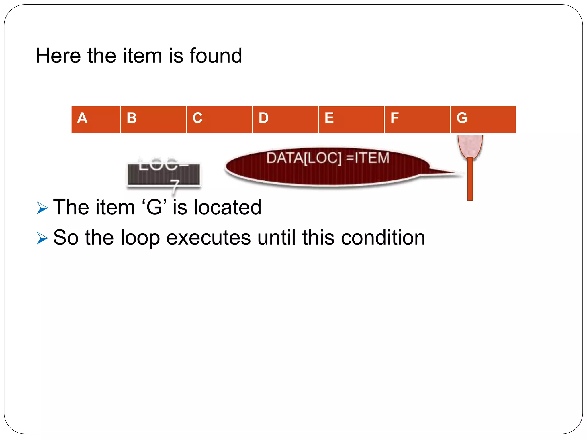 Here the item is found
 The item ‘G’ is located
 So the loop executes until this condition
A B C D E F G
 