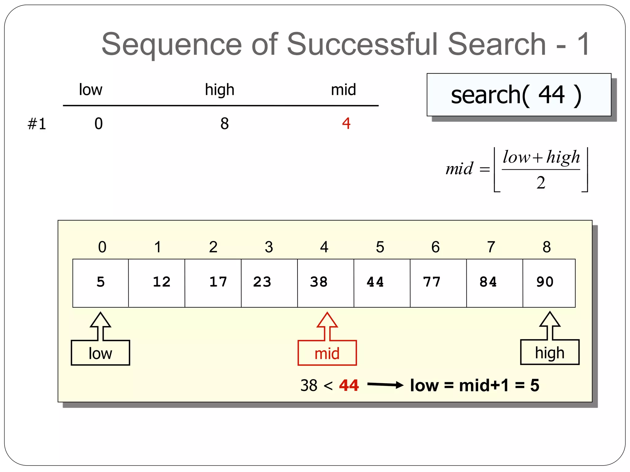 Sequence of Successful Search - 1
5 12 17 23 38 44 77
0 1 2 3 4 5 6 7 8
84 90
search( 44 )low high mid
0 8#1
highlow



 

2
highlow
mid
38 < 44 low = mid+1 = 5
mid
4
 