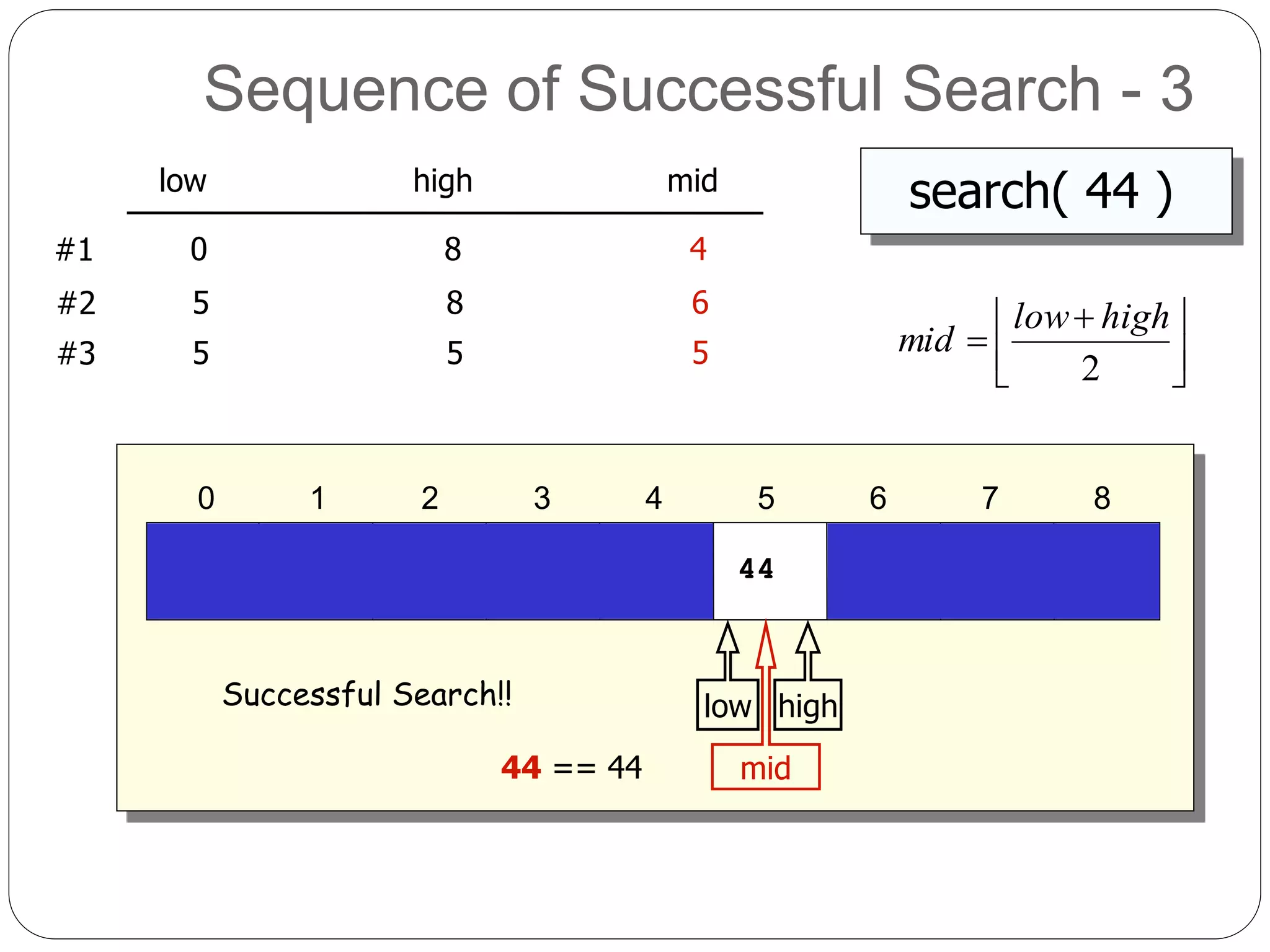 Sequence of Successful Search - 3
5 12 17 23 38 44 77
0 1 2 3 4 5 6 7 8
84 90
search( 44 )low high mid
0 8#1



 

2
highlow
mid
44 == 44
4
5 8#2 6
highlow
5 5#3
mid
5
Successful Search!!
 