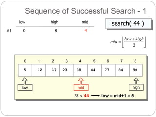 Sequence of Successful Search - 1
5 12 17 23 38 44 77
0 1 2 3 4 5 6 7 8
84 90
search( 44 )low high mid
0 8#1
highlow



 

2
highlow
mid
38 < 44 low = mid+1 = 5
mid
4
 