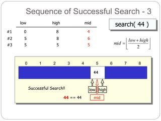 Sequence of Successful Search - 3
5 12 17 23 38 44 77
0 1 2 3 4 5 6 7 8
84 90
search( 44 )low high mid
0 8#1



 

2
highlow
mid
44 == 44
4
5 8#2 6
highlow
5 5#3
mid
5
Successful Search!!
 